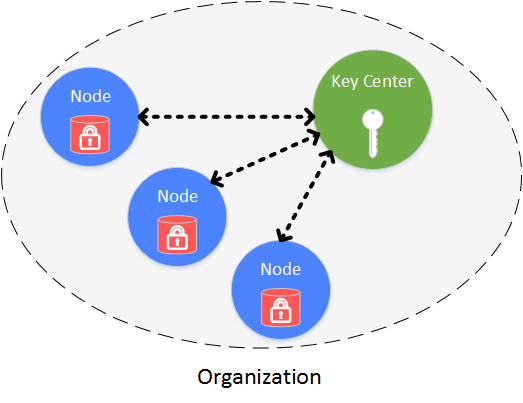 ../../../_images/diskencryption_framework.png