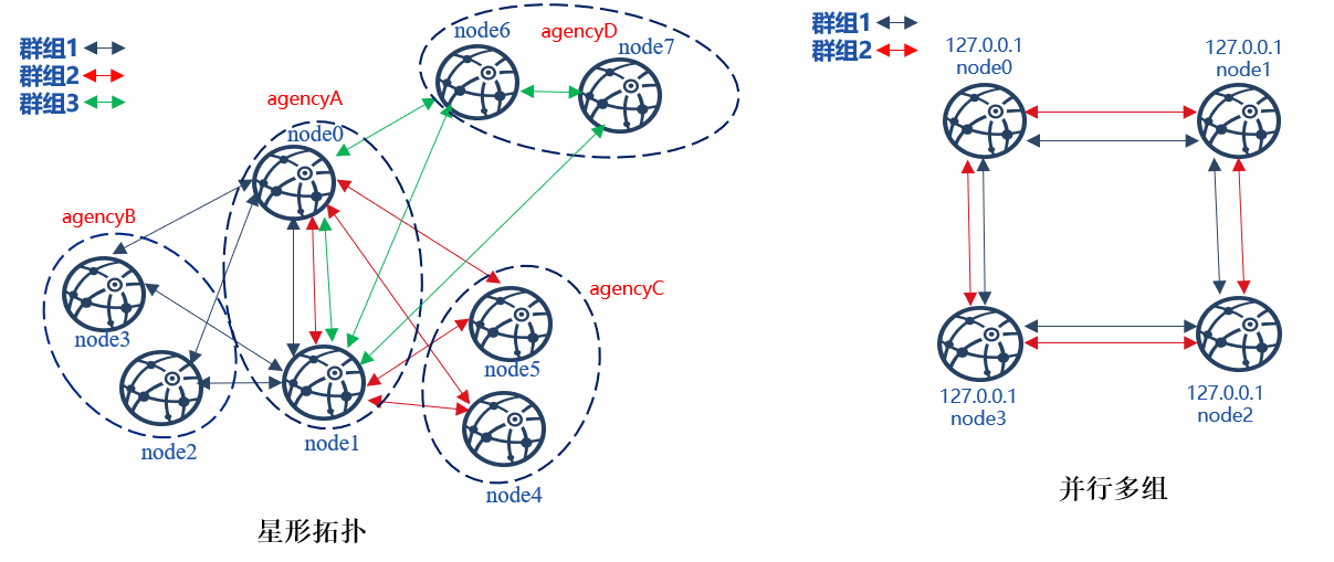 ../../_images/group.png