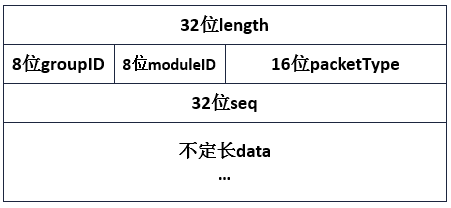 ../../_images/p2p_message_rc1.png