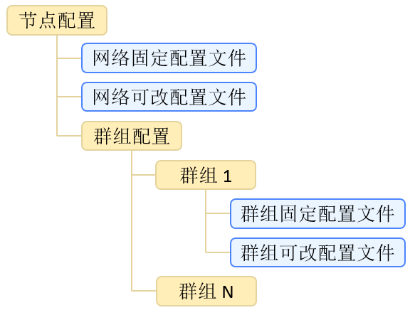 ../../../_images/config_file_organization.png