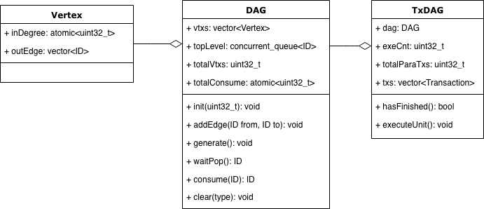 ../../../_images/TxDAG.png
