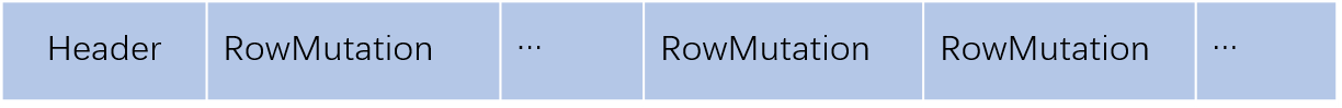 ../../../_images/commitlog_data_model.png