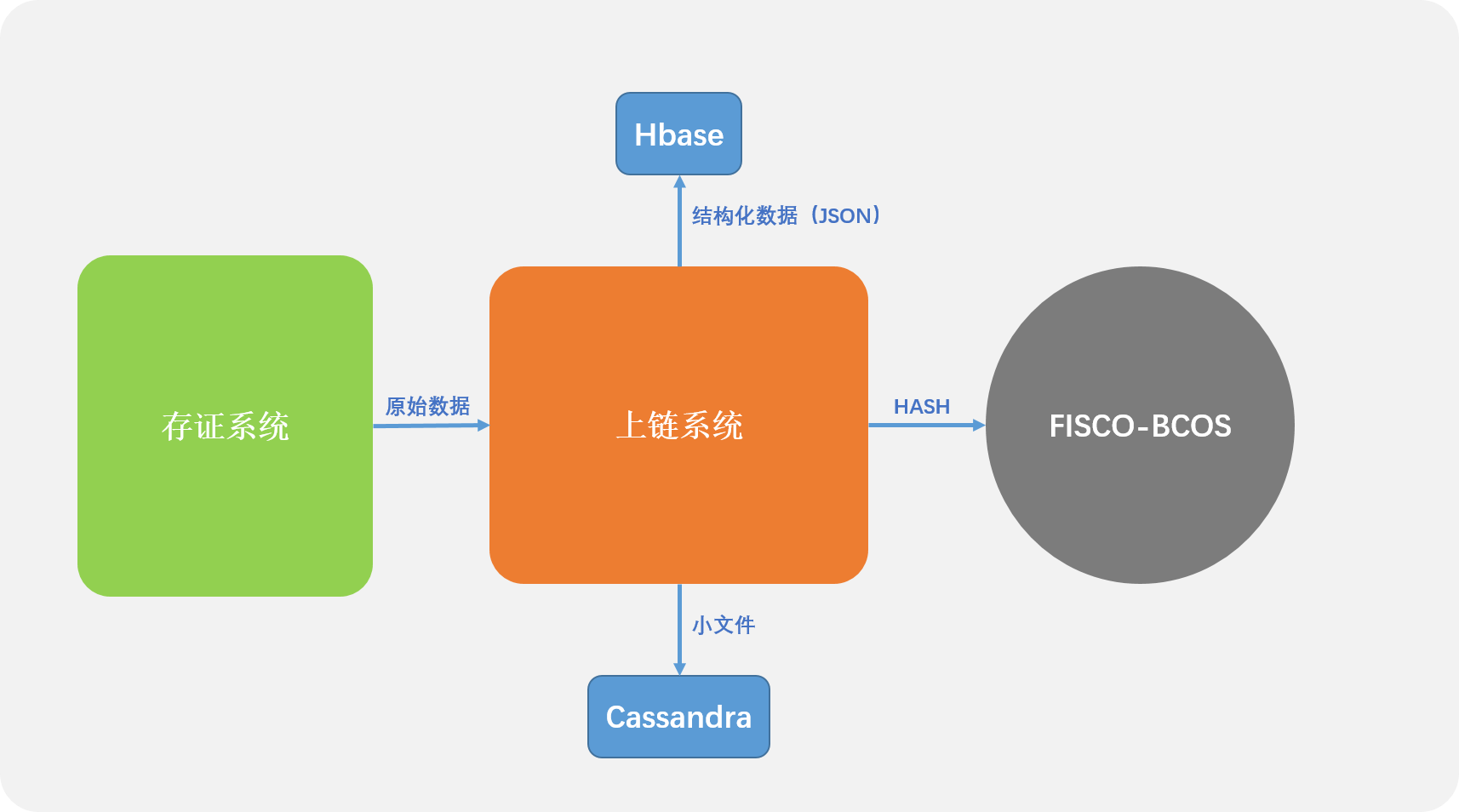 ../../../_images/yibi_architecture.png