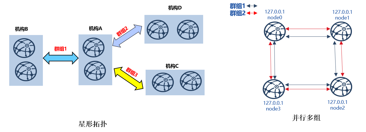 ../../_images/group.png
