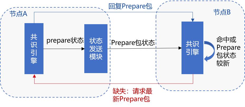 ../../../_images/prepare_tree_broadcast_fault_tolerant.png