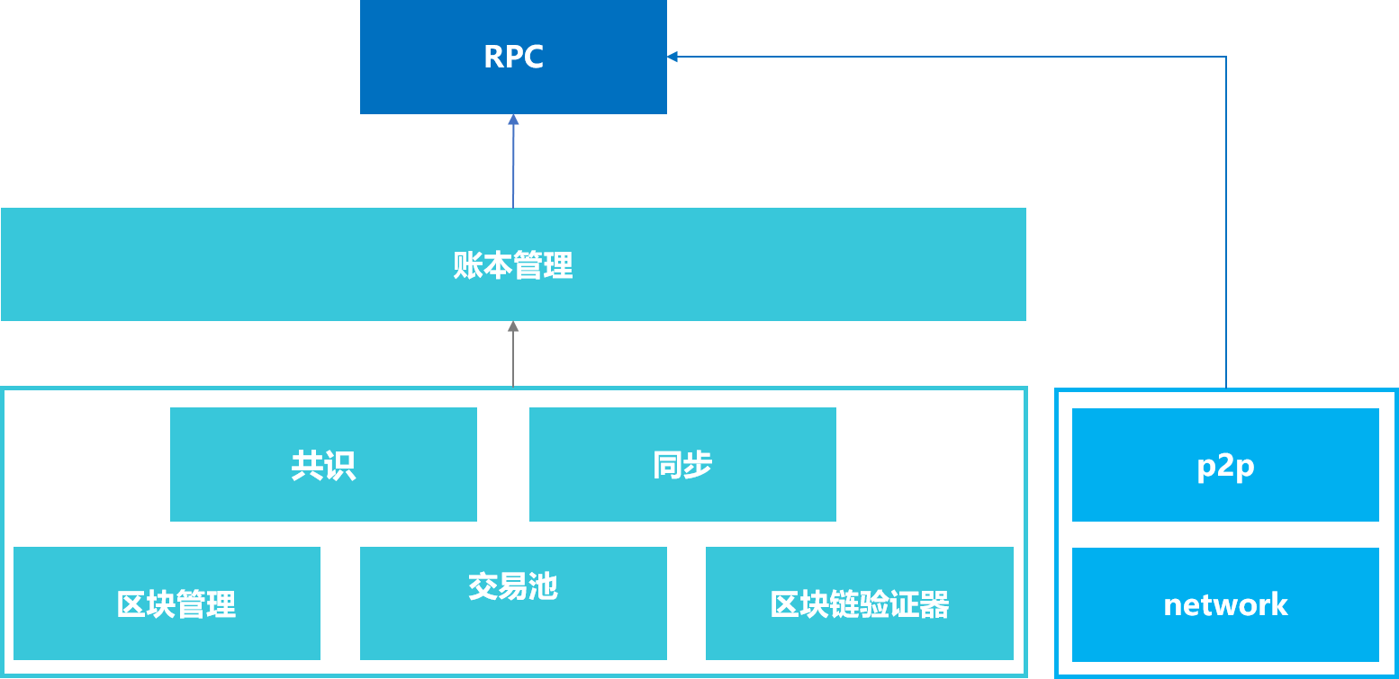 ../../_images/rpc.png
