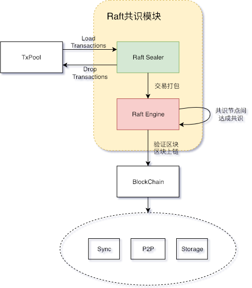 ../../../_images/raft_architecture.png