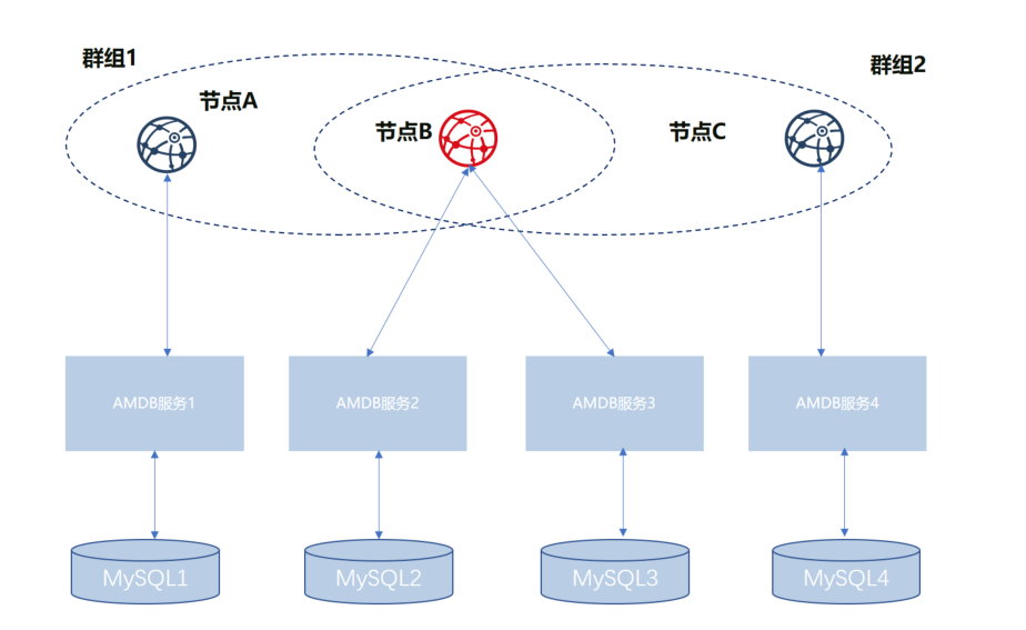 ../../_images/logic_archite.png