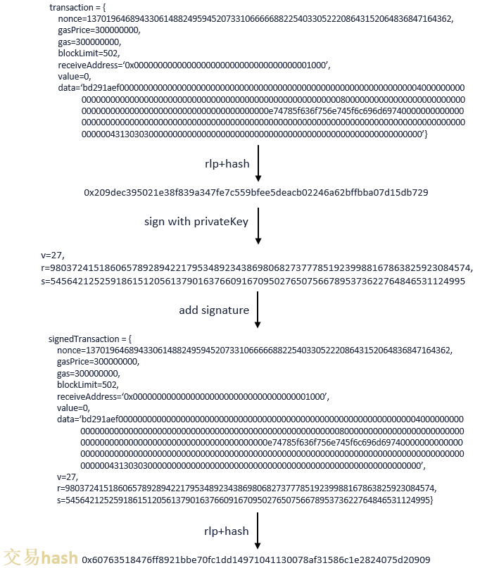 ../../_images/generate_hash_process.png