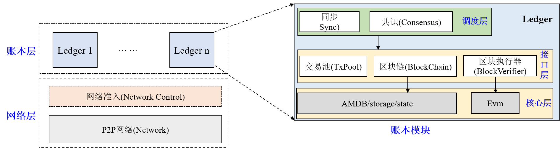 ../../../_images/ledger.png
